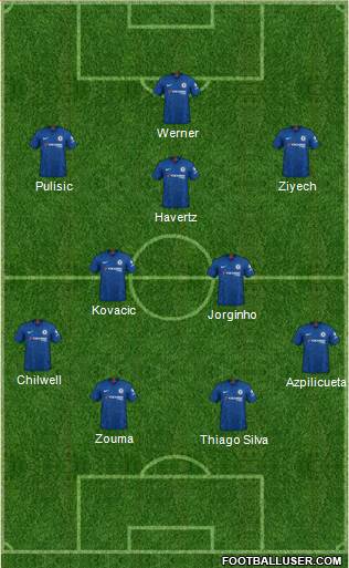 Chelsea Formation 2020