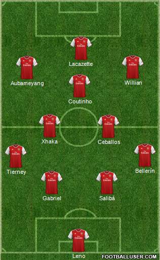 Arsenal Formation 2020