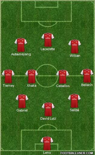 Arsenal Formation 2020