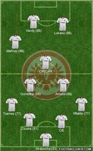 Eintracht Frankfurt Formation 2020