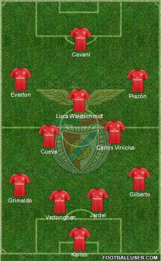 Sport Lisboa e Benfica - SAD Formation 2020