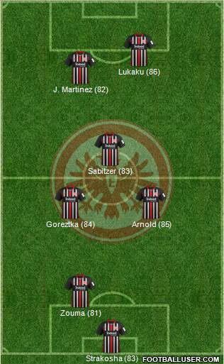 Eintracht Frankfurt Formation 2020