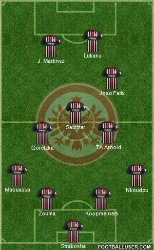 Eintracht Frankfurt Formation 2020