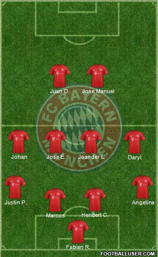 FC Bayern München Formation 2020