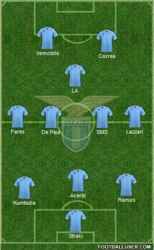 S.S. Lazio Formation 2020