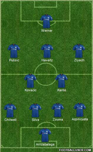 Chelsea Formation 2020