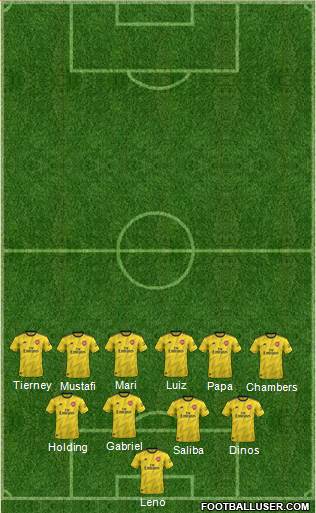 Arsenal Formation 2020