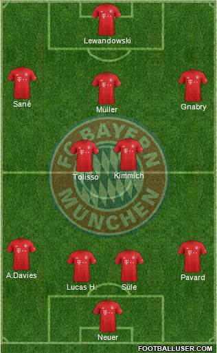 FC Bayern München Formation 2020