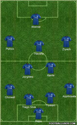 Chelsea Formation 2020