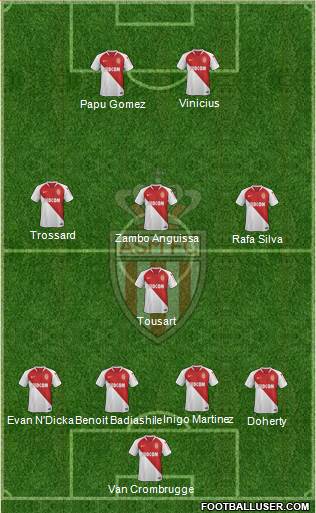 AS Monaco FC Formation 2020