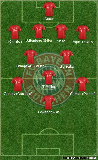 FC Bayern München Formation 2020