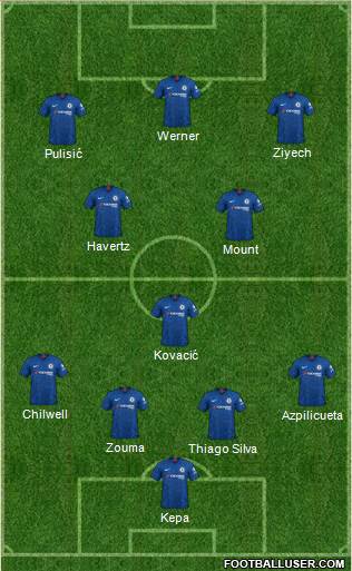 Chelsea Formation 2020