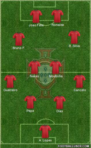 Portugal Formation 2020