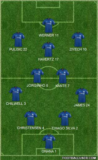 Chelsea Formation 2020