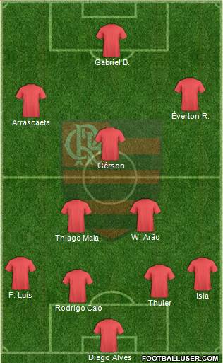 CR Flamengo Formation 2020