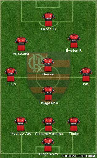 CR Flamengo Formation 2020