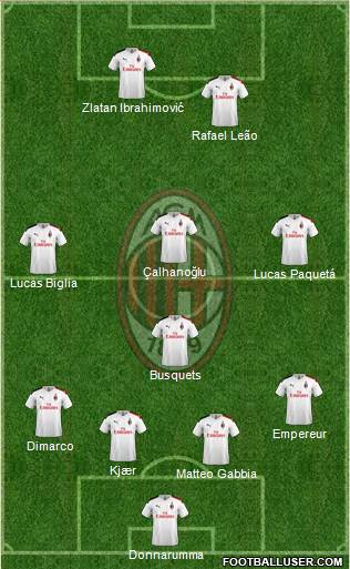 A.C. Milan Formation 2020