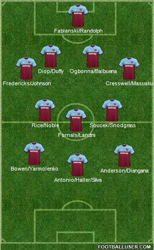 West Ham United Formation 2020