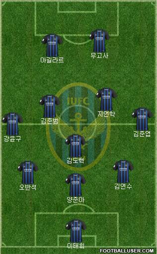 Incheon United Formation 2020