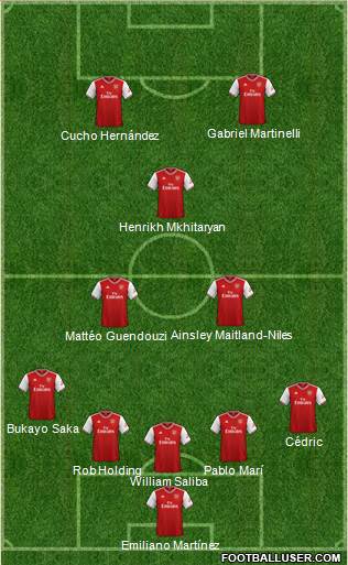 Arsenal Formation 2020