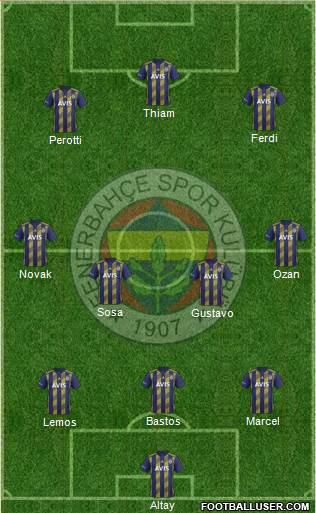 Fenerbahçe SK Formation 2020