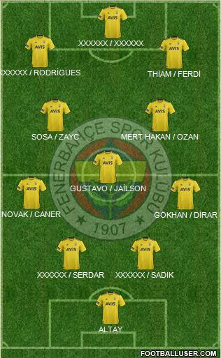 Fenerbahçe SK Formation 2020