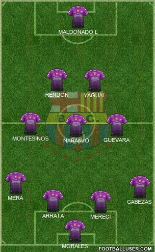 Barcelona SC Formation 2020