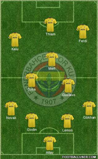 Fenerbahçe SK Formation 2020