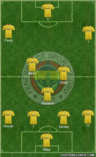 Fenerbahçe SK Formation 2020