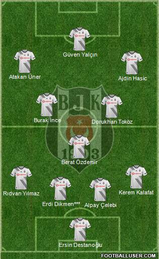 Besiktas JK Formation 2020