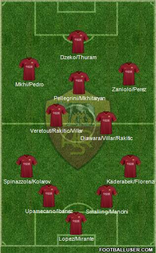 AS Roma Formation 2020