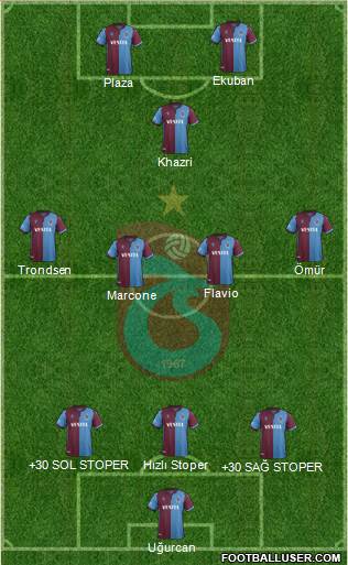 Trabzonspor Formation 2020