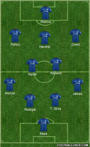 Chelsea Formation 2020