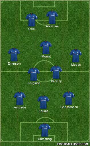 Chelsea Formation 2020