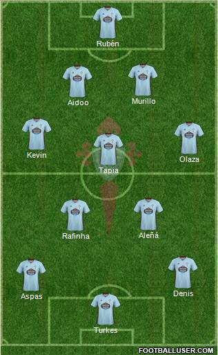 R.C. Celta S.A.D. Formation 2020