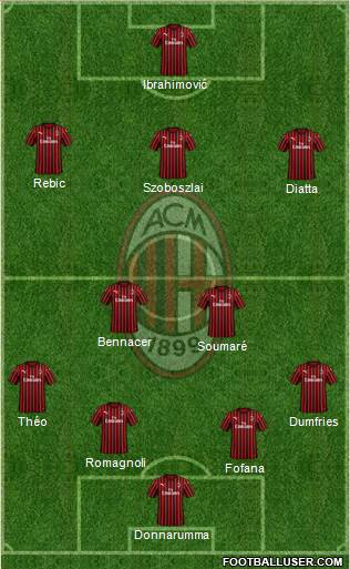 A.C. Milan Formation 2020