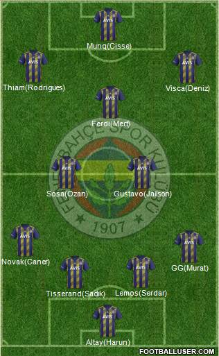 Fenerbahçe SK Formation 2020