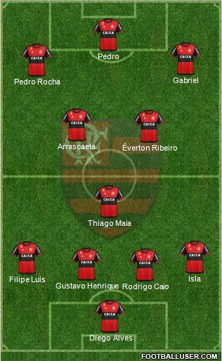 CR Flamengo Formation 2020