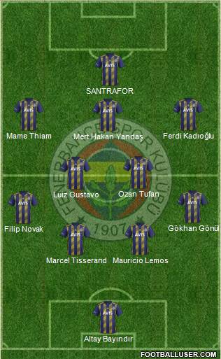 Fenerbahçe SK Formation 2020