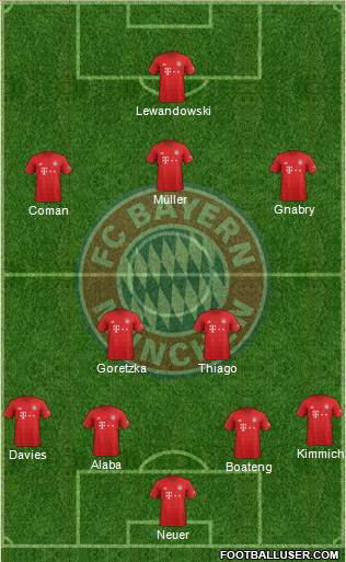 FC Bayern München Formation 2020