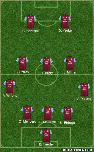 Aston Villa Formation 2020