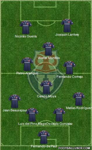 CF Universidad de Chile Formation 2020