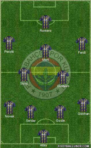 Fenerbahçe SK Formation 2020