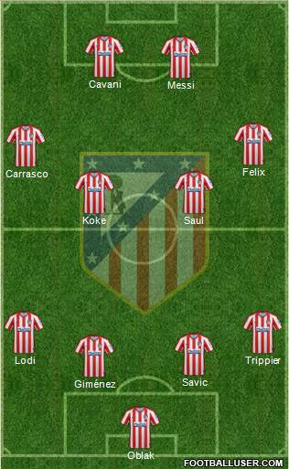 C. Atlético Madrid S.A.D. Formation 2020