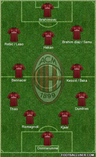 A.C. Milan Formation 2020