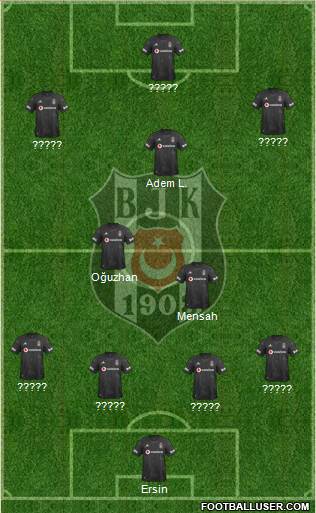 Besiktas JK Formation 2020