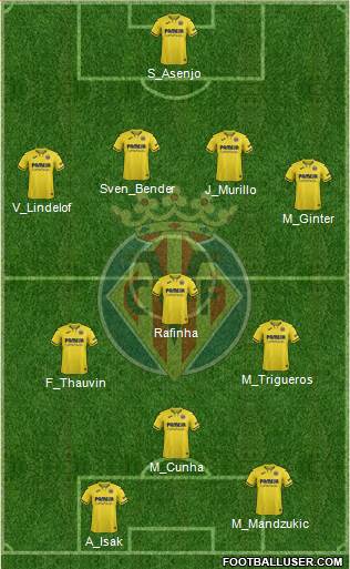 Villarreal C.F., S.A.D. Formation 2020