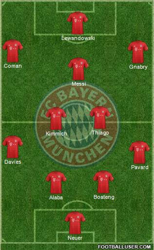 FC Bayern München Formation 2020