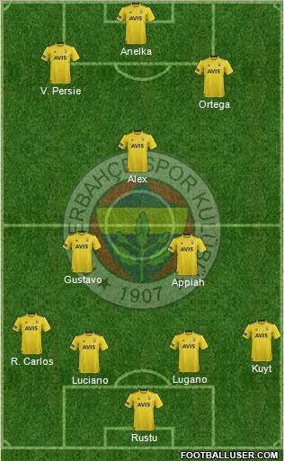 Fenerbahçe SK Formation 2020