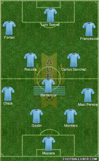 Uruguay Formation 2020